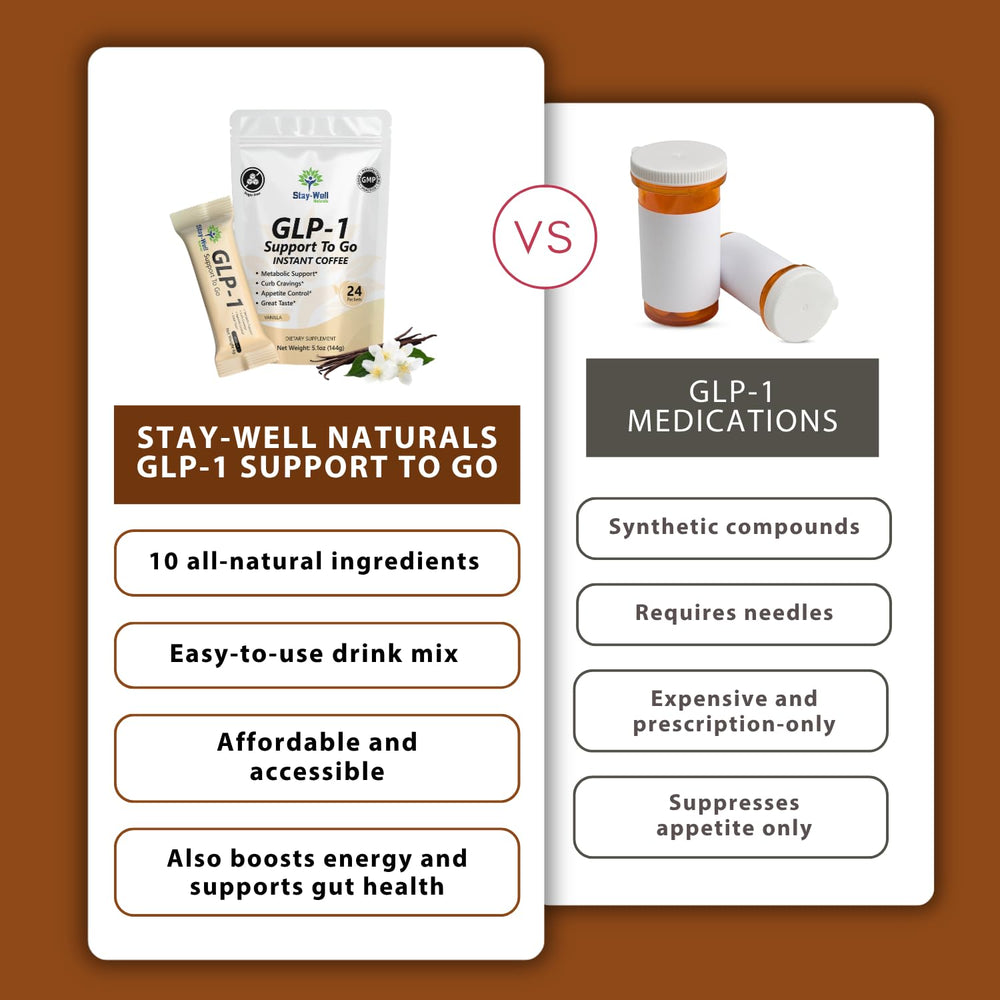 Naturals Slim Coffee GLP-1 yerba mate highlights energy.