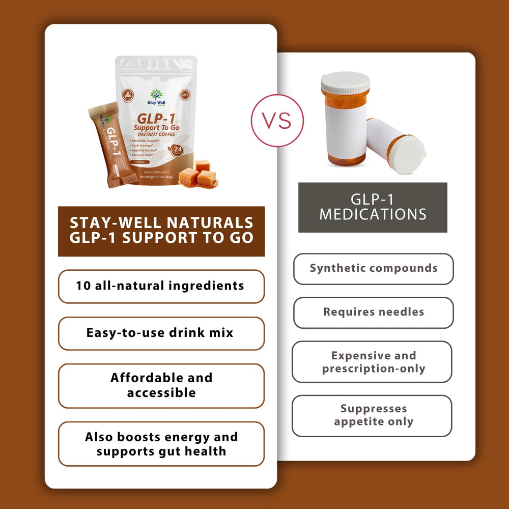 Stay-Well Slim Coffee GLP-1 ingredients pack highlights botanicals.