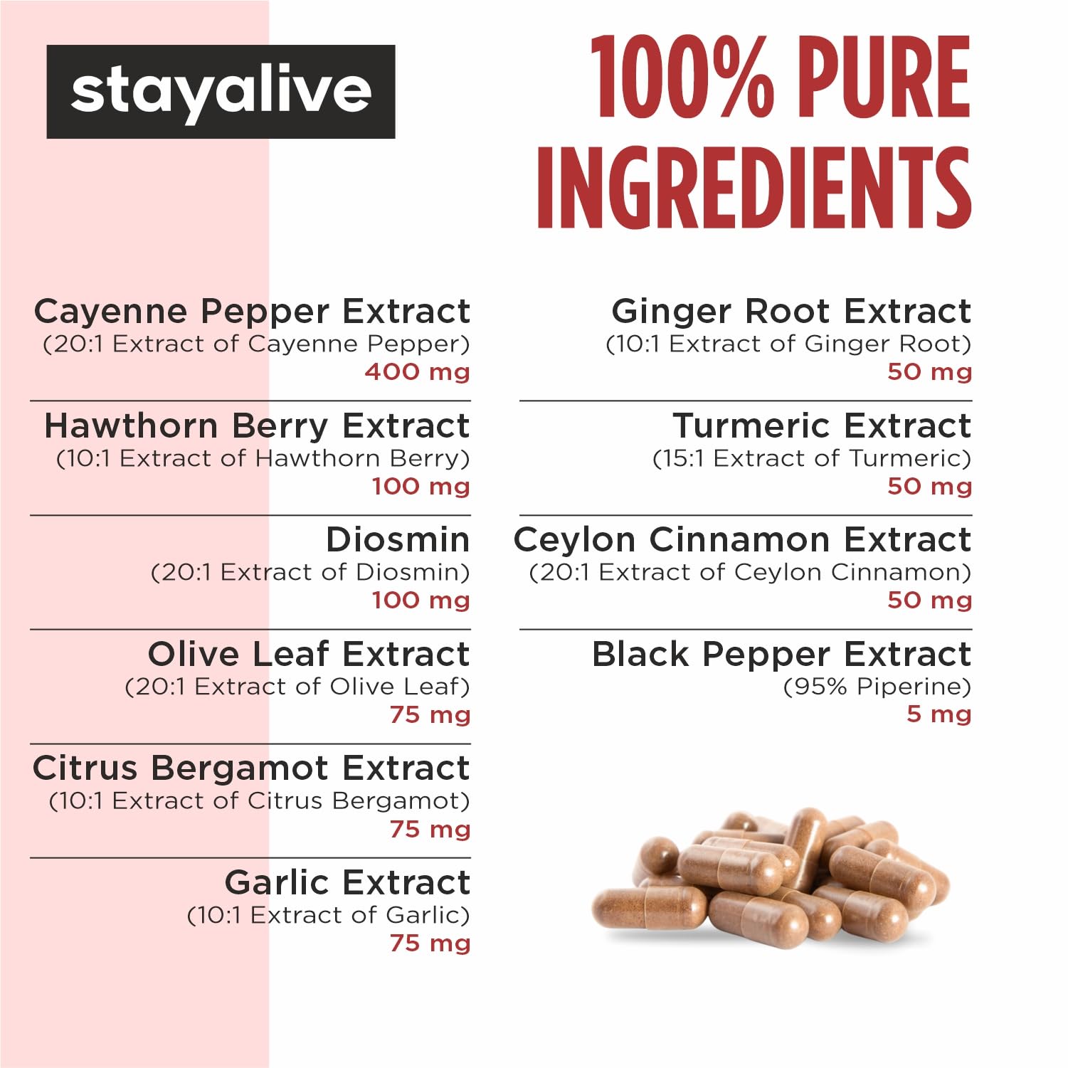 STAY ALIVE Ginger-Garlic-Turmeric capsules close-up for everyday wellness routines.