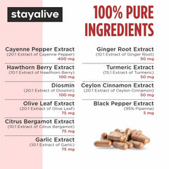 STAY ALIVE Ginger-Garlic-Turmeric capsules close-up for everyday wellness routines.