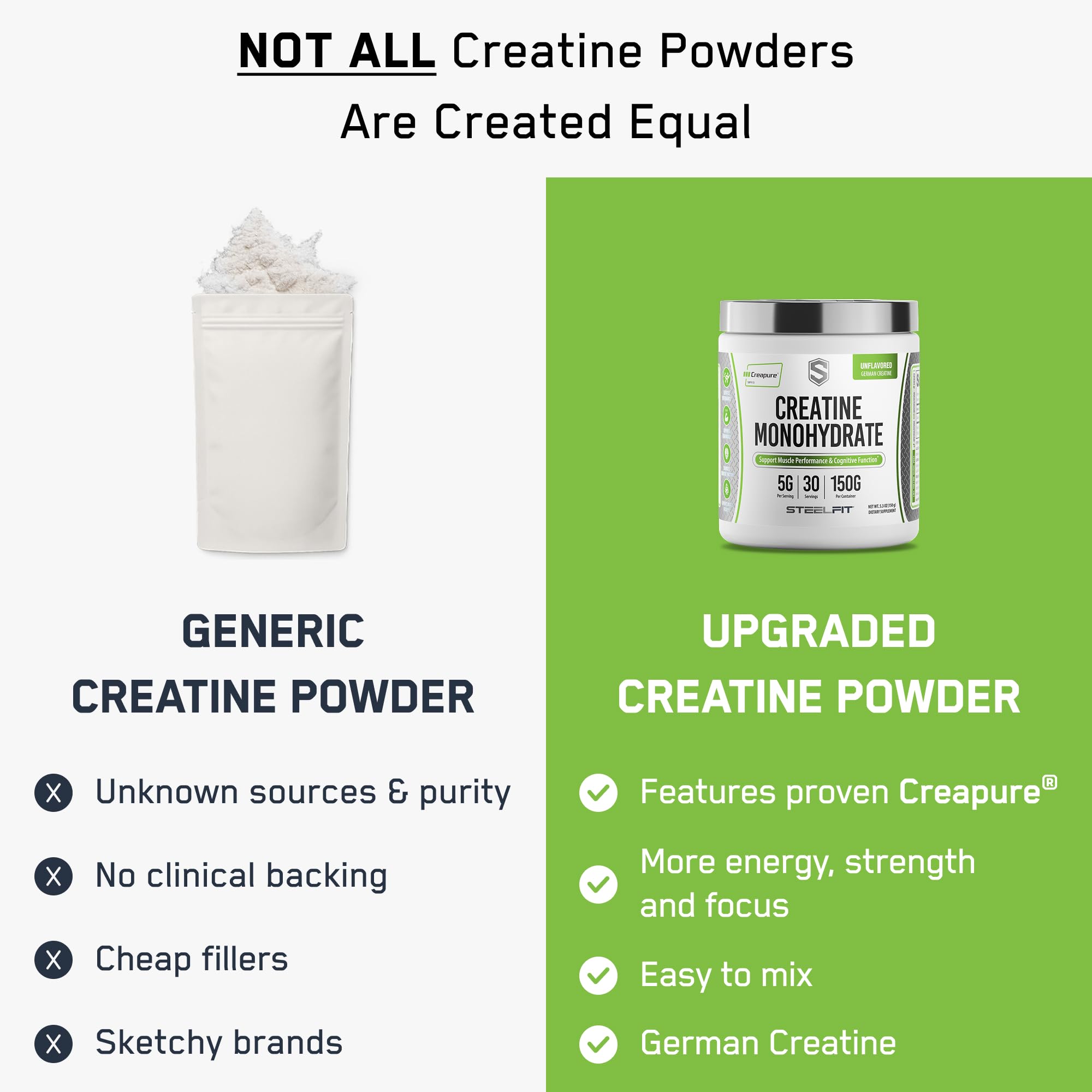 SteelFit Creapure powder with 5g serving guidance for accurate daily use.