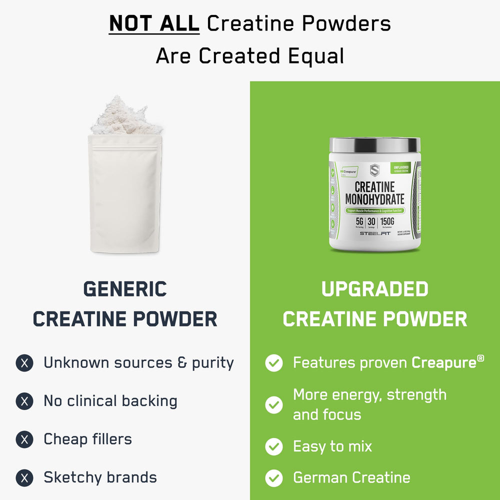 SteelFit Creapure powder with 5g serving guidance for accurate daily use.