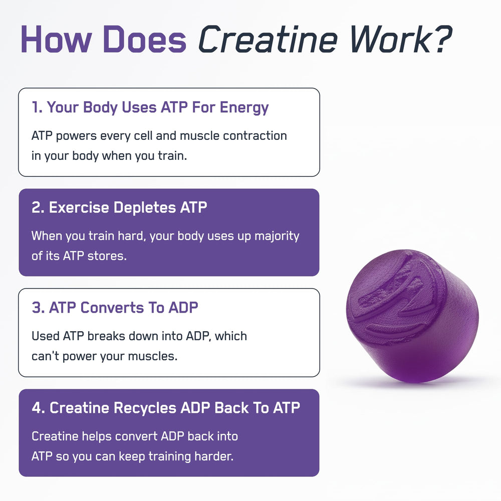 Label shows 5g Creapure per serving on SteelFit gummies.