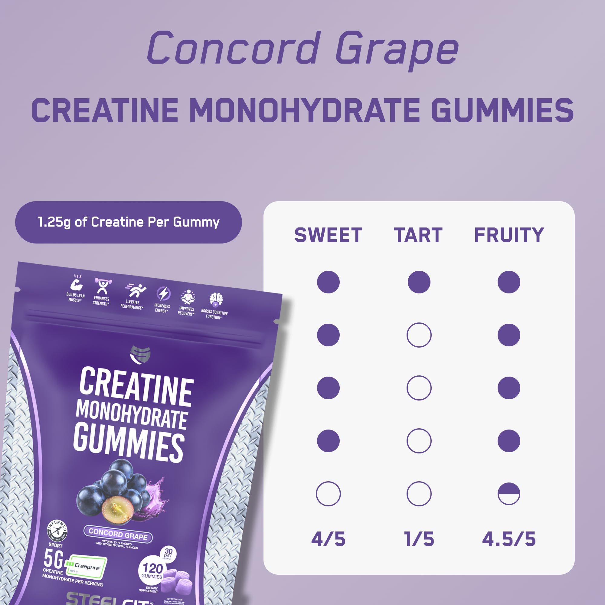 Germany-made Creapure label on SteelFit packaging.