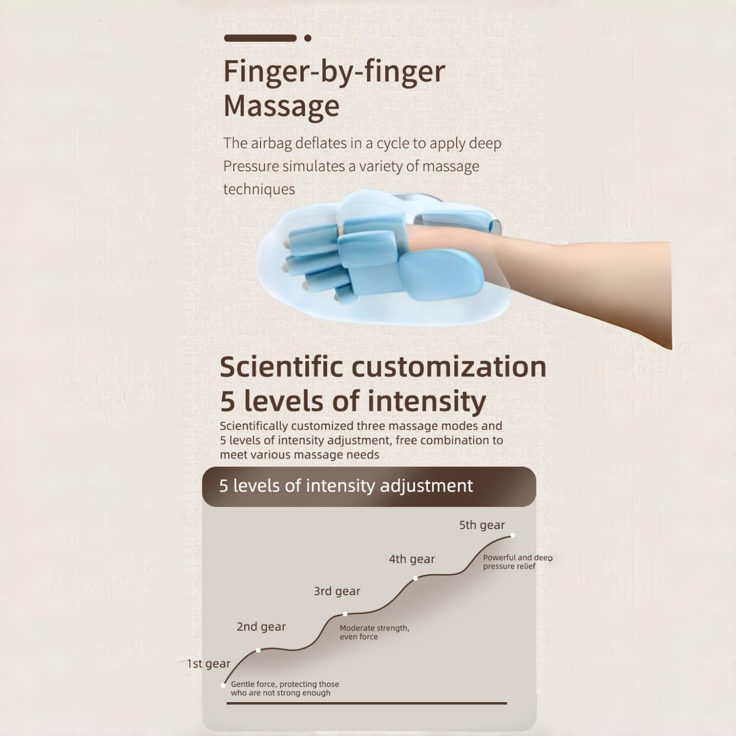 Includes finger massage clip for focused fingertip relief