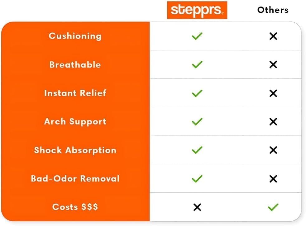 Stepprs breathable materials emphasize durability and everyday wearability