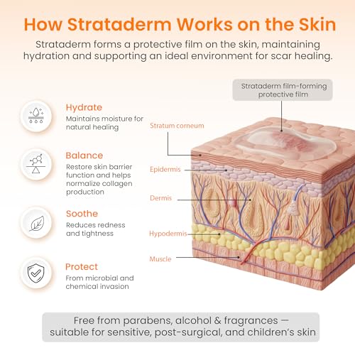 Strataderm Scar Gel symbol of clinically tested silicone therapy