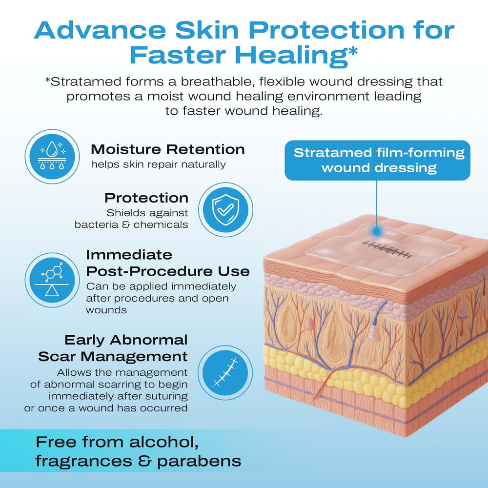 Stratamed protective film over incision supports barrier protection during recovery.