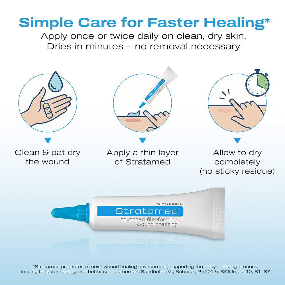 Stratamed self-drying gel formulation forms a flexible shield on the wound.