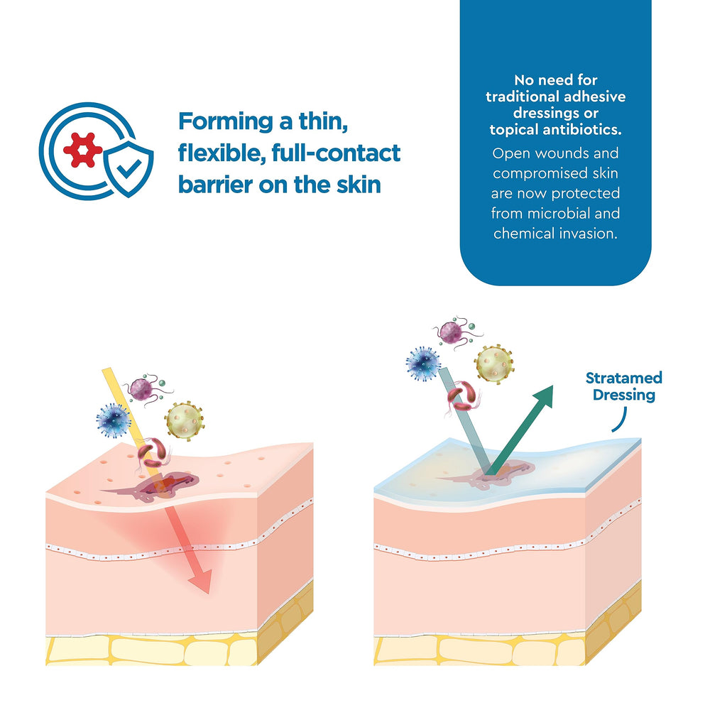 Stratamed tattoo aftercare film helps protect treated skin during healing.