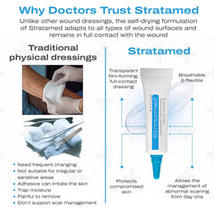 Stratamed transparent odorless dressing on skin supports discreet wound care.