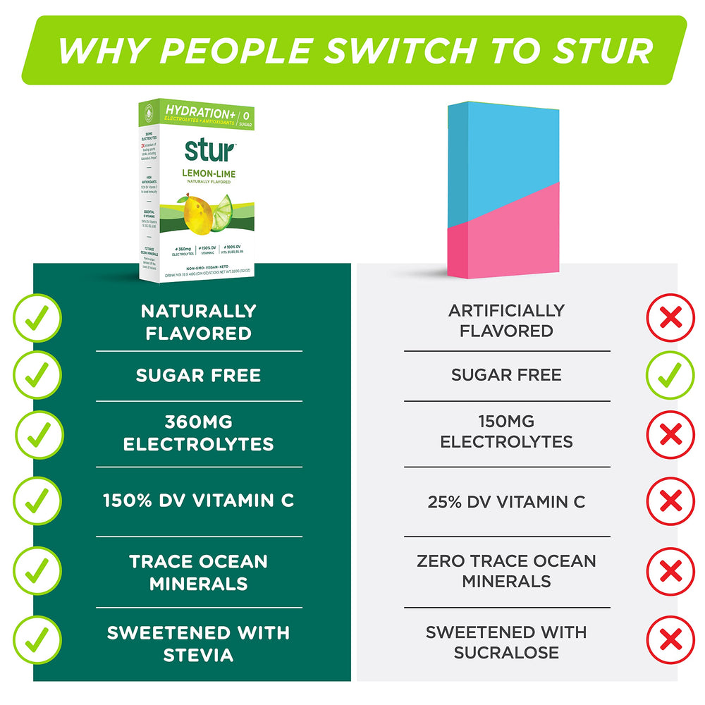 Stur lemon-lime drink ready to enjoy emphasizing antioxidant and vitamin benefits