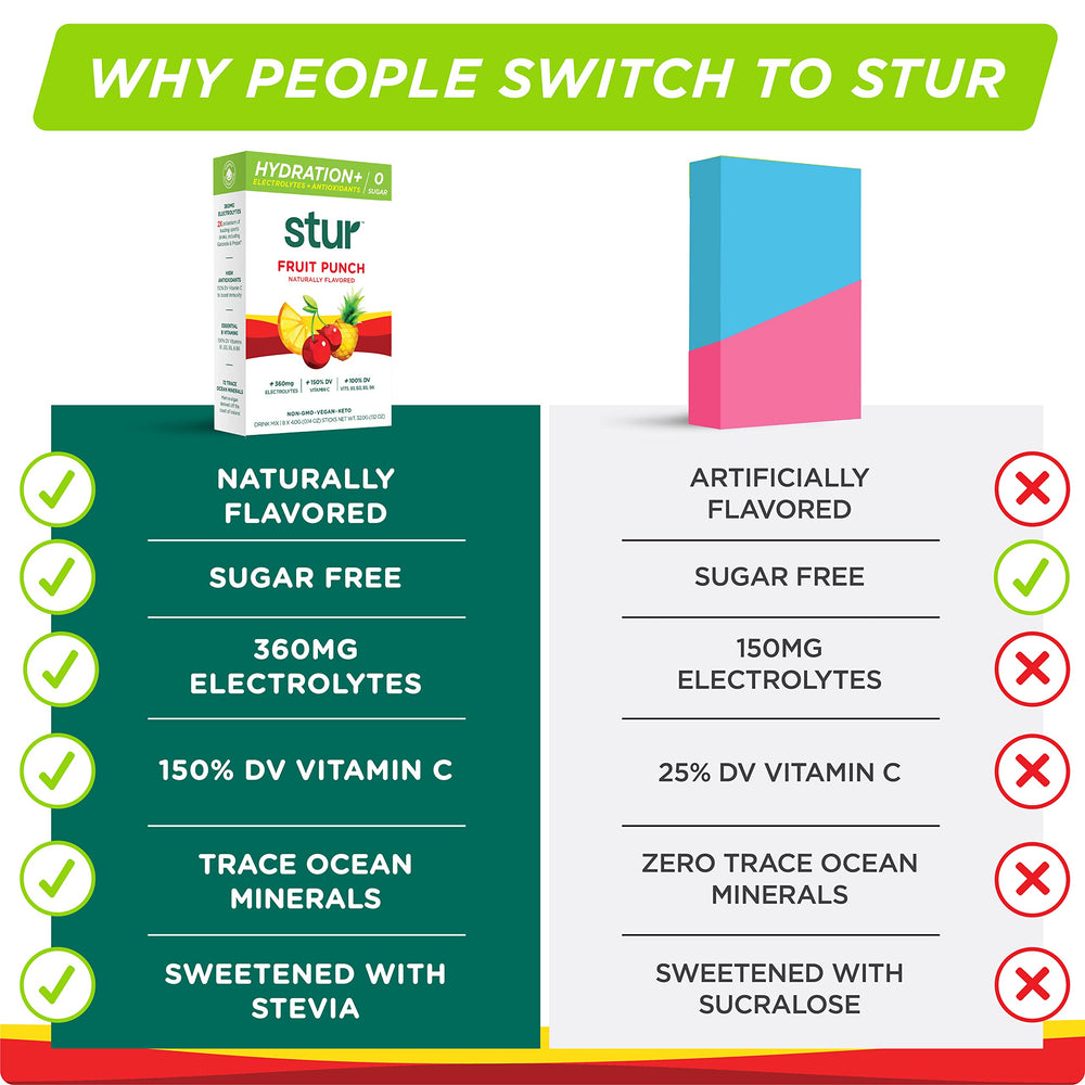 Stur electrolyte powder dissolving in water with vibrant fruit punch color