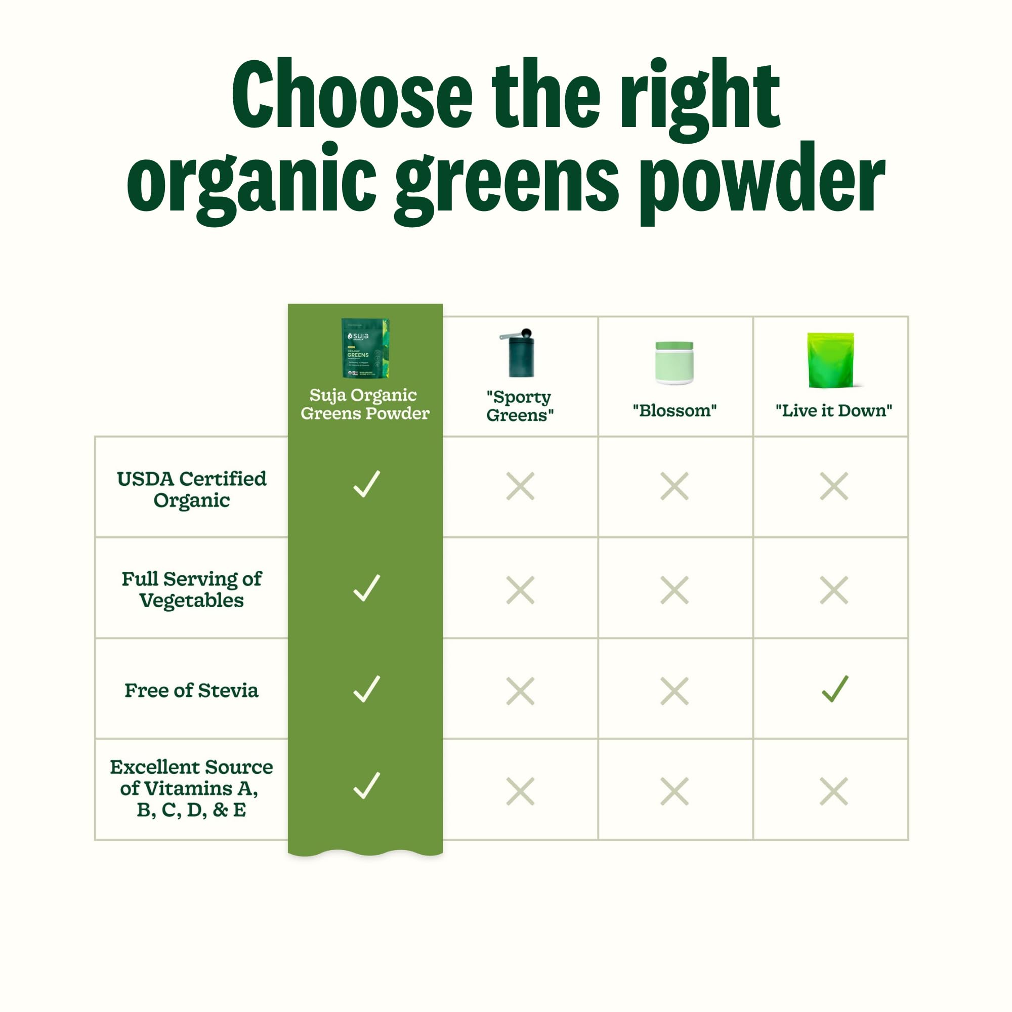 Suja Organic Greens Powder label focuses on vegan, gluten-free, non-GMO quality