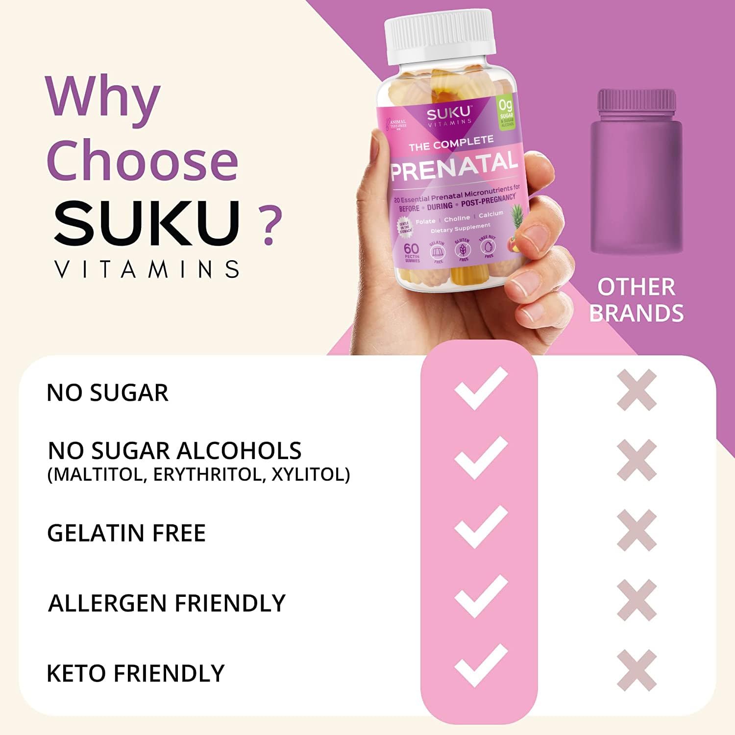 SUKU Prenatal Gummies packaging box shows product details and nutrition.