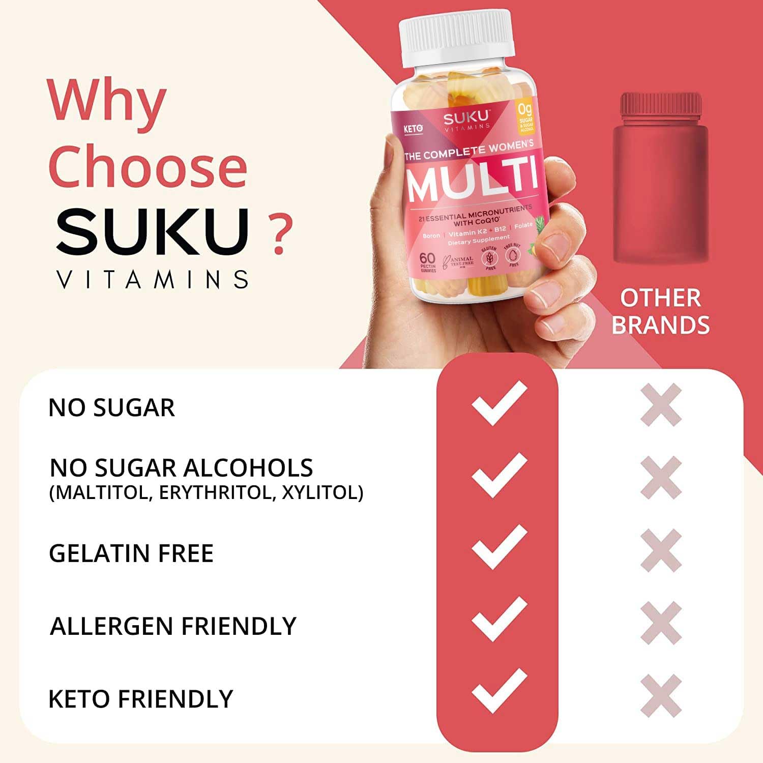 SUKU Vitamins Complete Women's Multi gluten-free badge — fits gluten-sensitive routines.