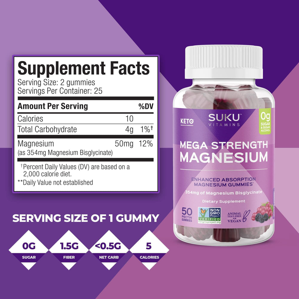 Sugar-free formulation of SUKU magnesium gummies