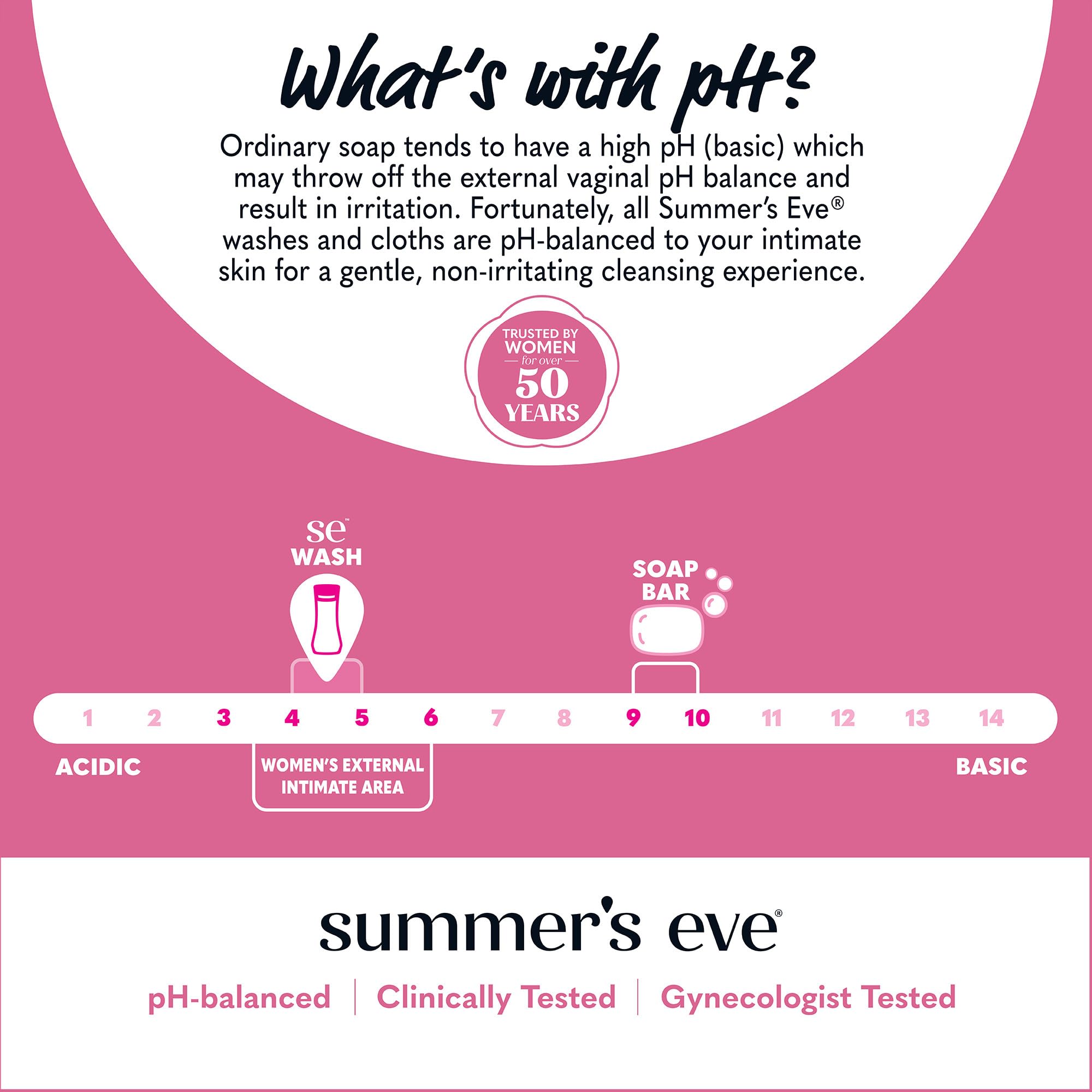 Summer's Eve Simply Sensitive skin-application demonstrates soothing, sensitive-skin use.