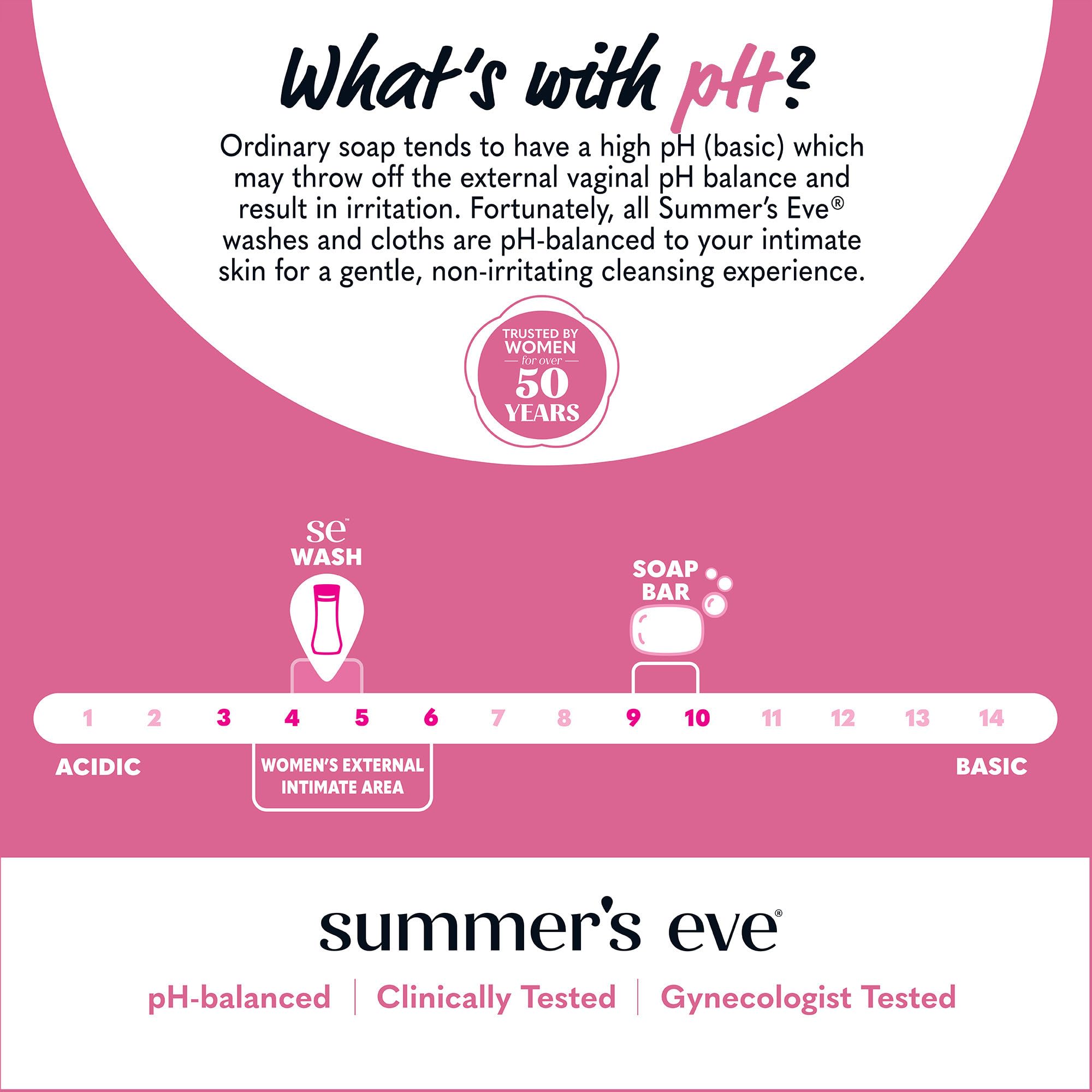 Summer's Eve Simply Sensitive Wash label detail communicates pH-balanced formula for natural chemistry