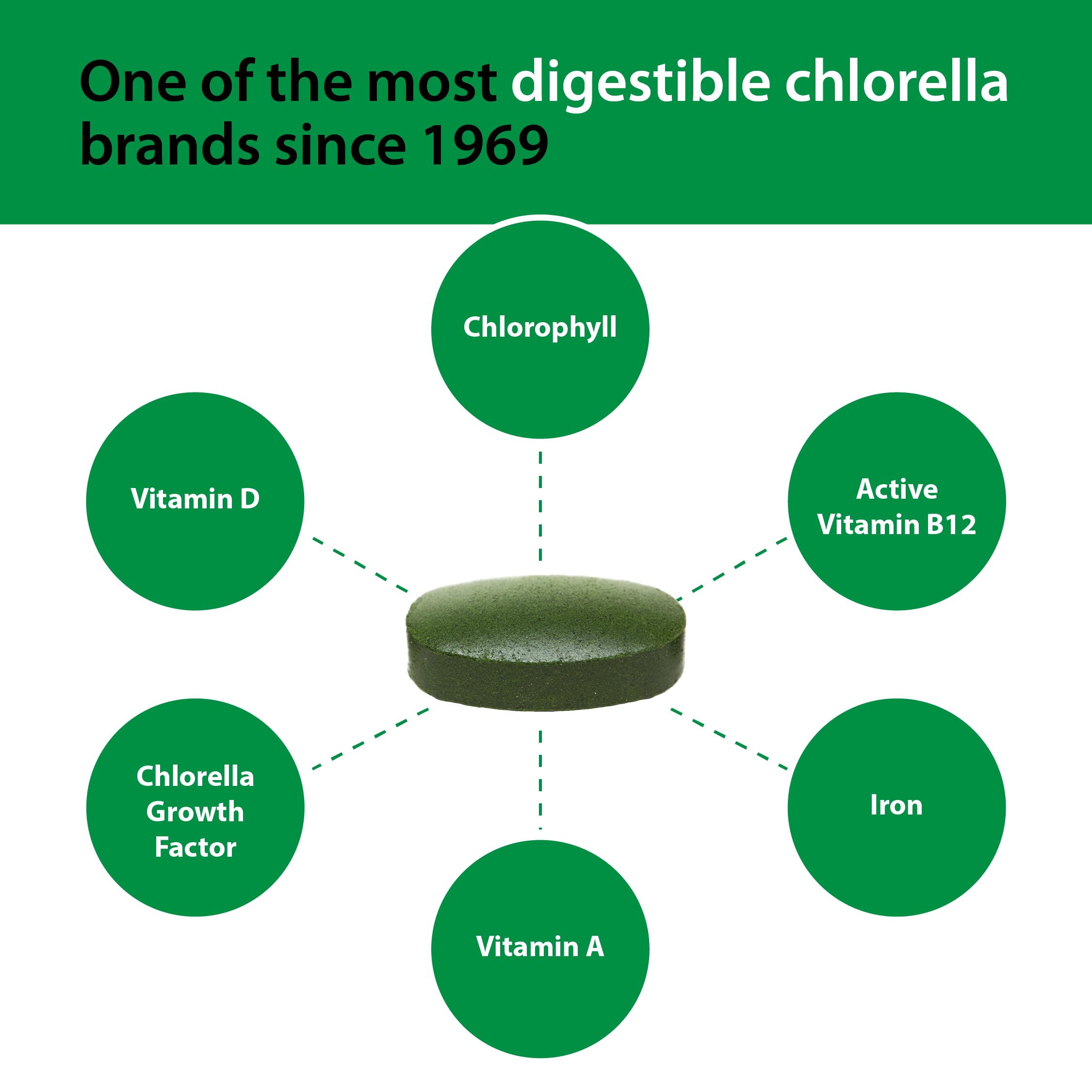 Sun Chlorella 500mg packaging and ingredients emphasize purity and sourcing.