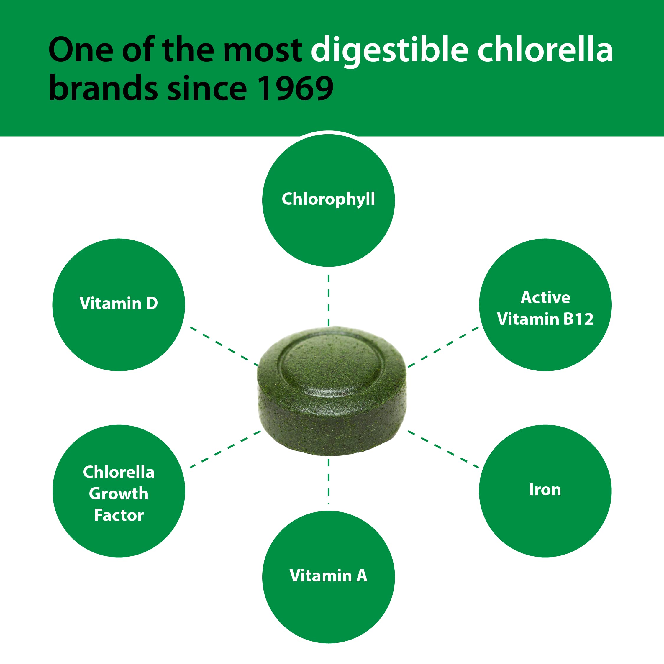 Sun Chlorella tablets pouring into hand for easy use.
