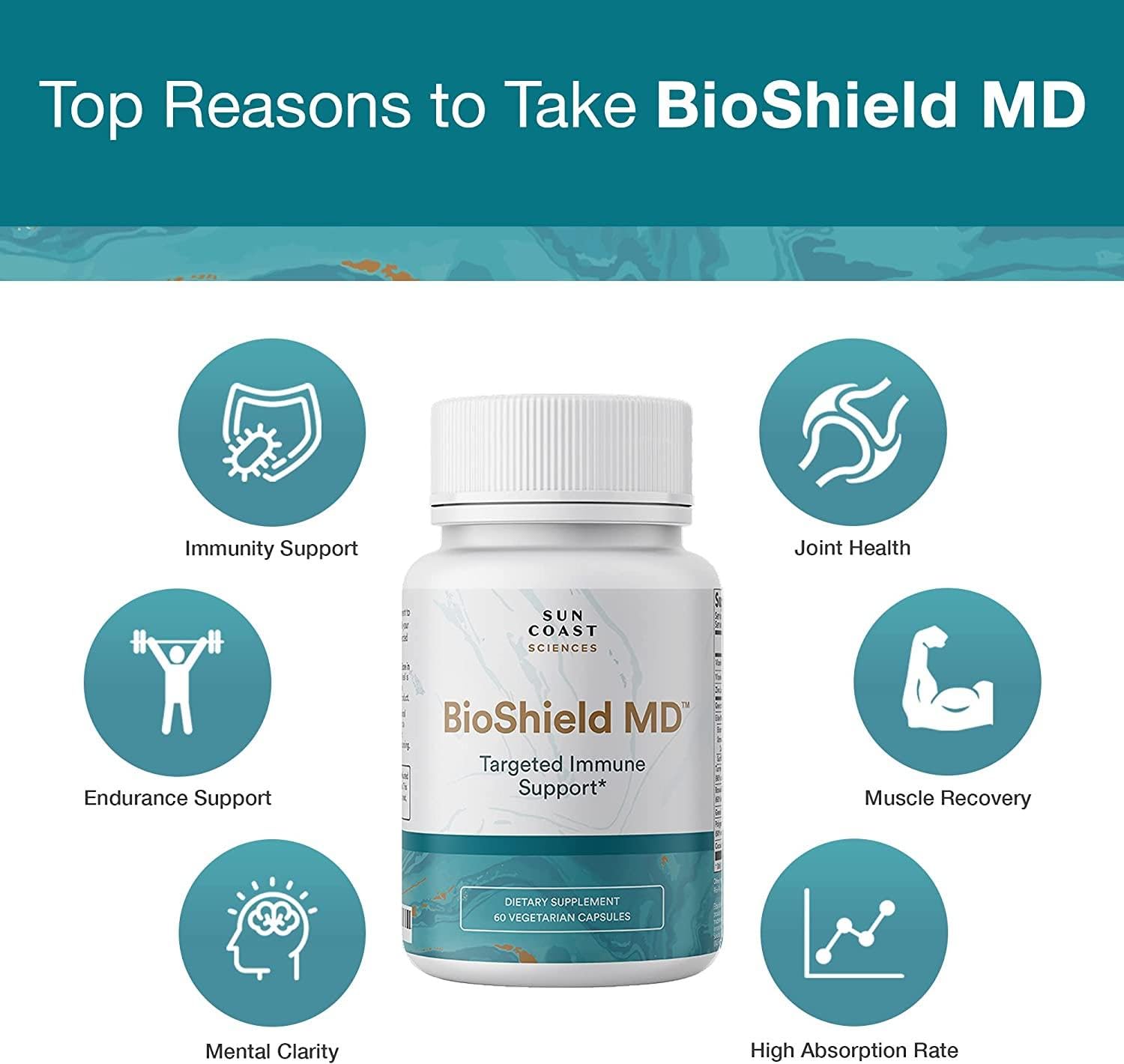 SUN COAST SCIENCES BioShield MD bottle side shows easy daily capsule format.