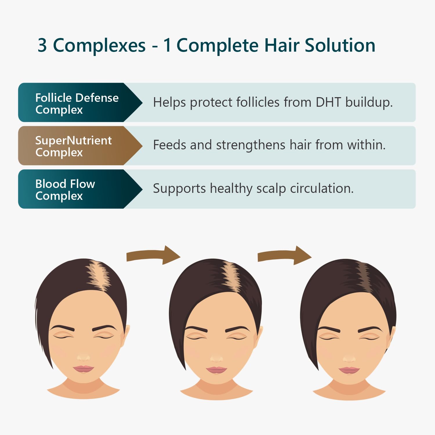SUN COAST SCIENCES RejuvaTress Saw Palmetto extract image highlights scalp support potential.