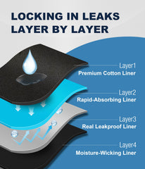 SUNCHIRI full-coverage absorbent-core image emphasizing secure protection