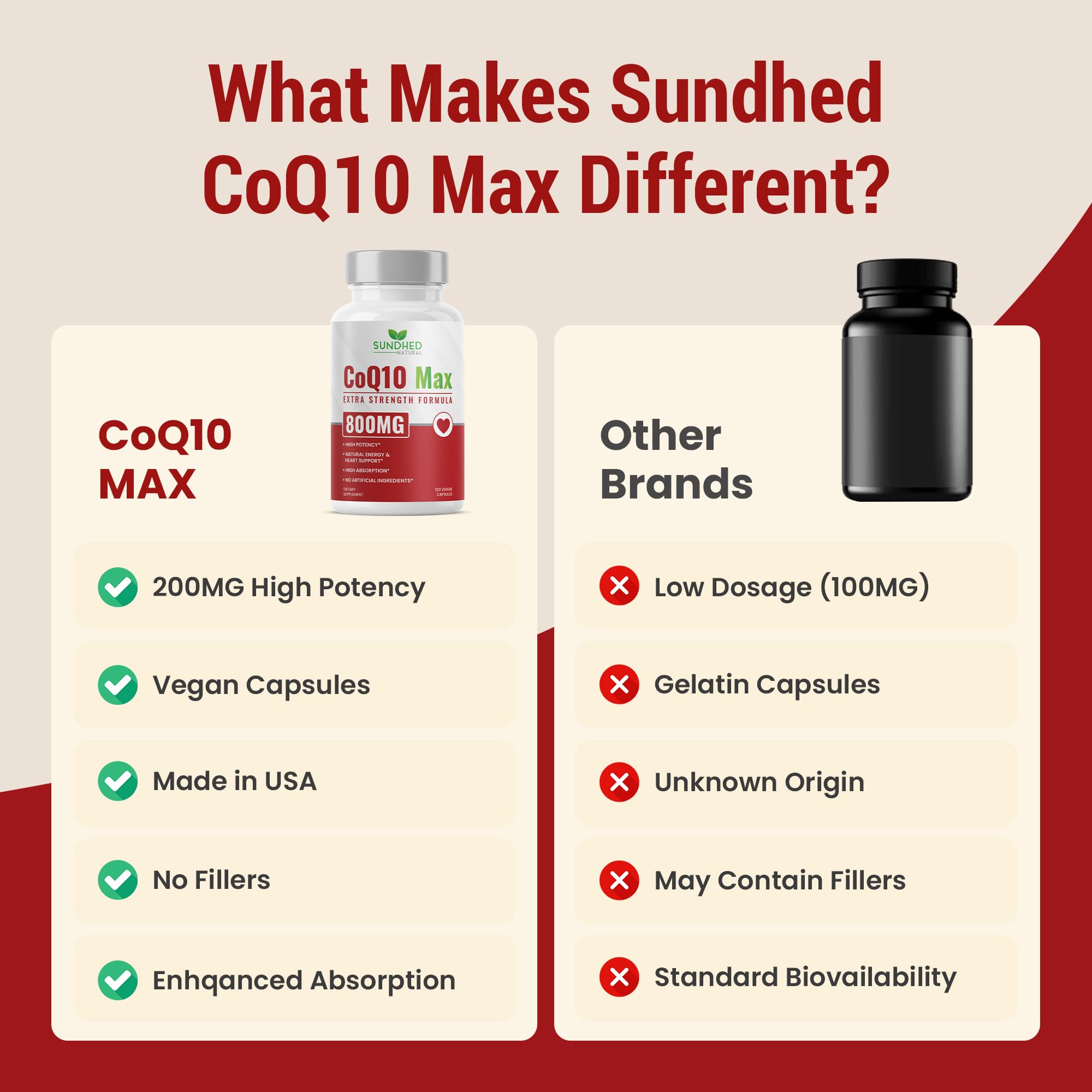 Close-up of Sundhed Natural CoQ10 capsules designed to support daily energy