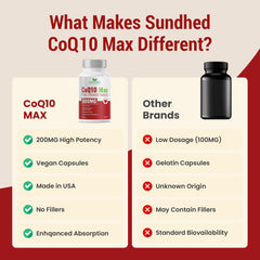 Close-up of Sundhed Natural CoQ10 capsules designed to support daily energy