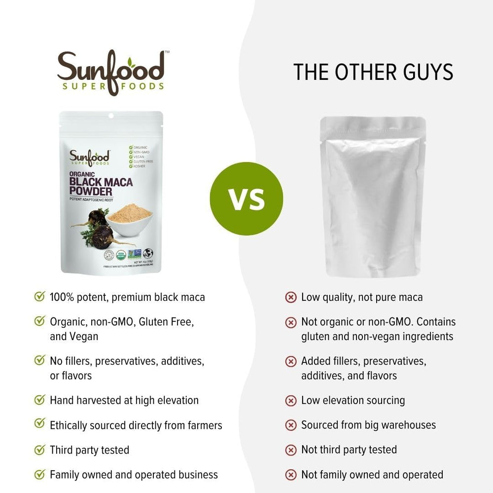 Peruvian origin imagery for Sunfood Black Maca Powder, ethically sourced ingredients.