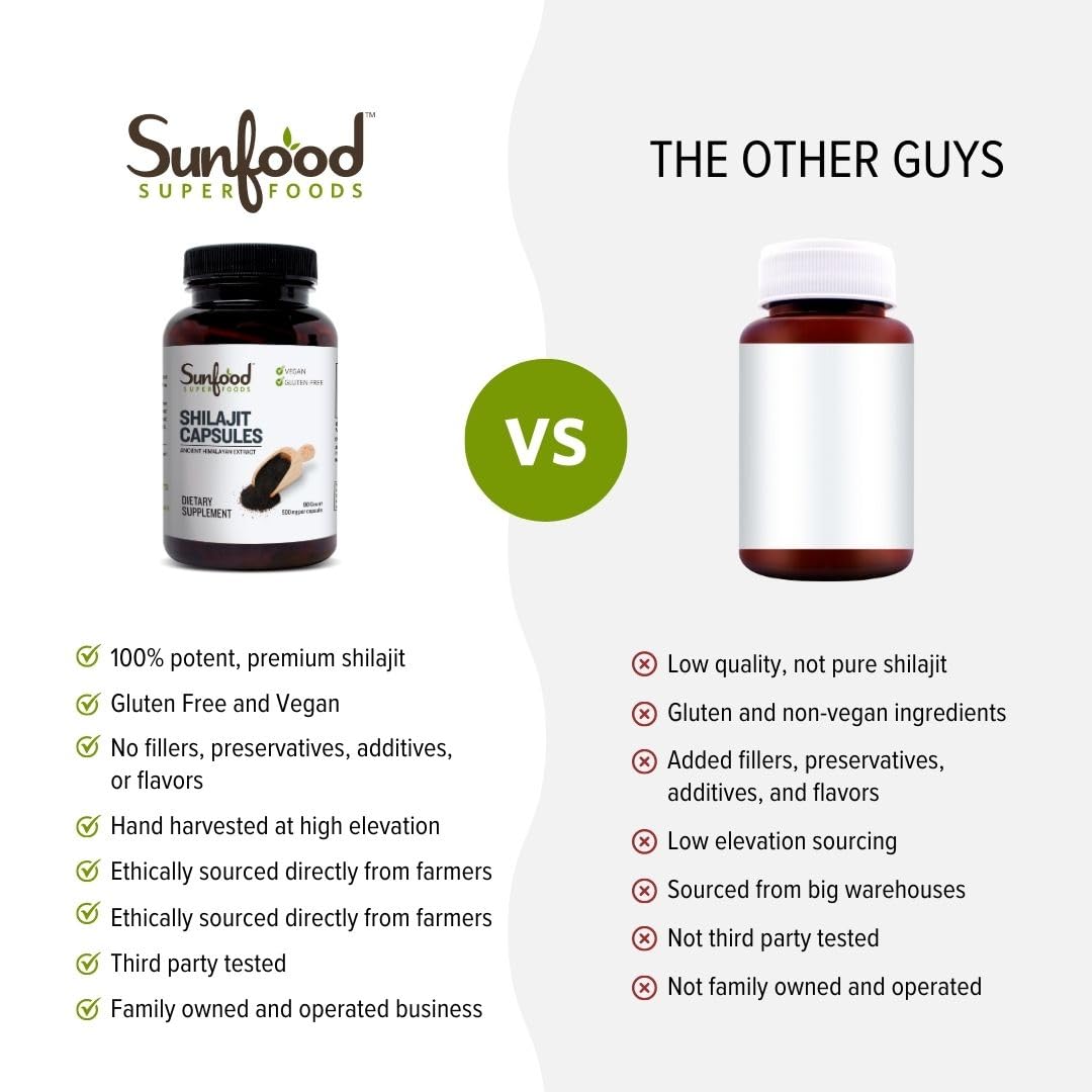 Sunfood Shilajit powder with fulvic acid emphasizes nutrient density.