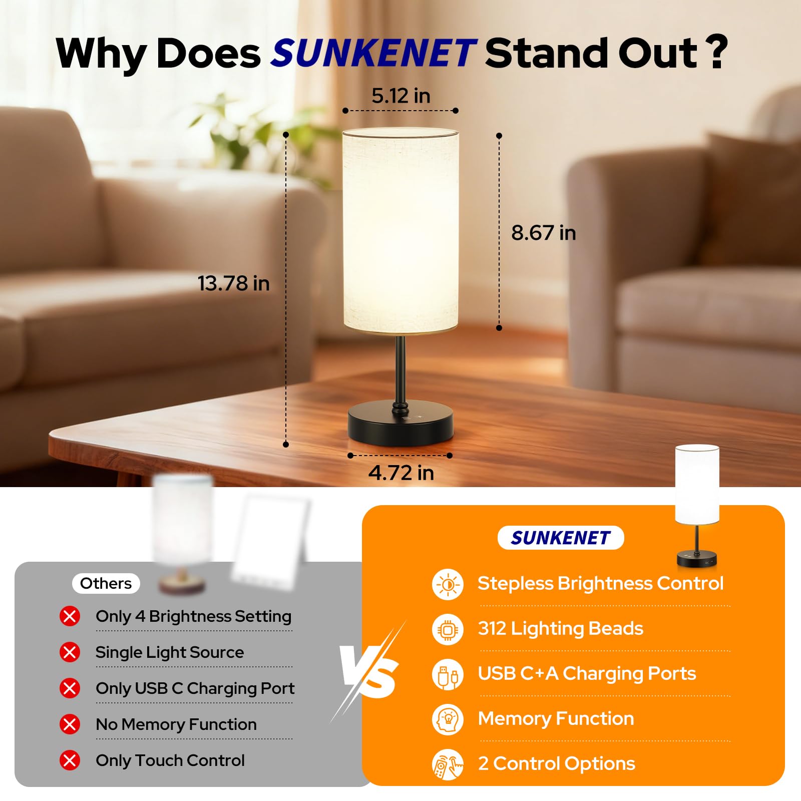 SUNKENET 360-degree illumination brightens every corner of home or office.