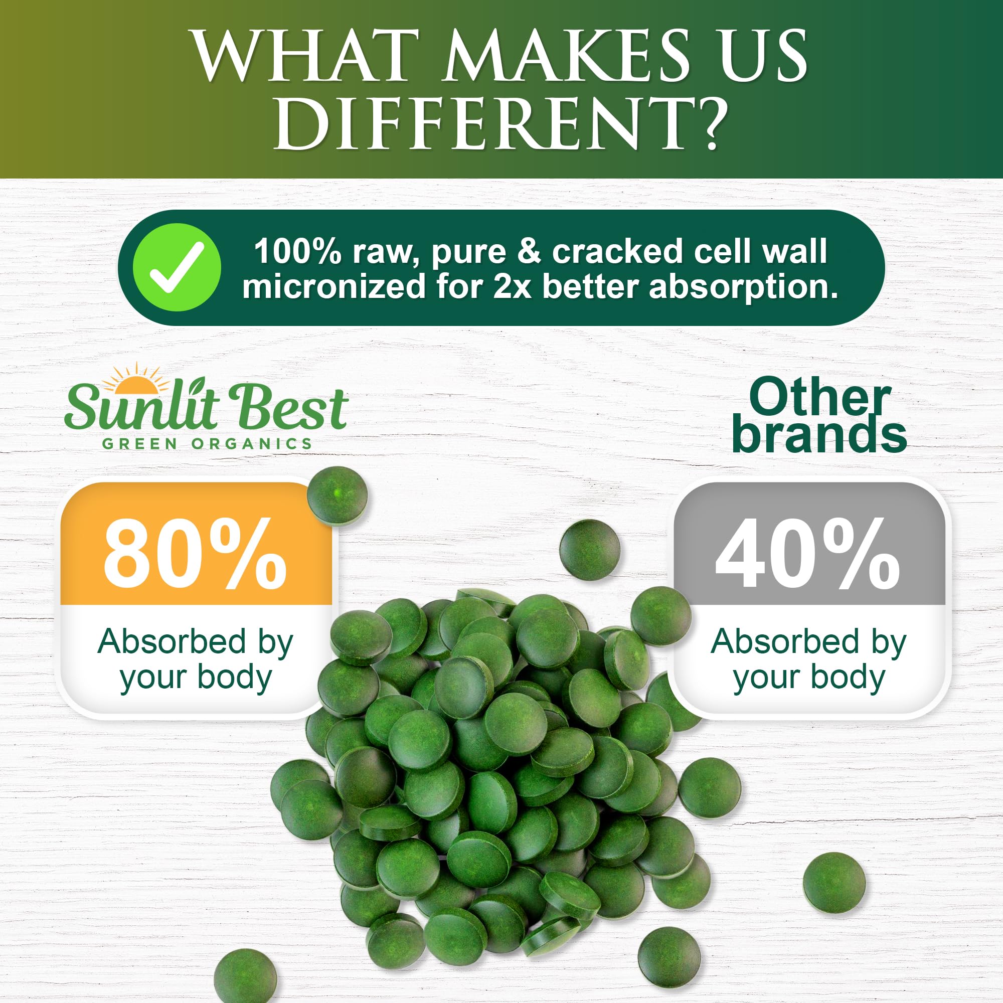Sunlit Best Chlorella easy-swallow tablets image suggests easy daily intake.