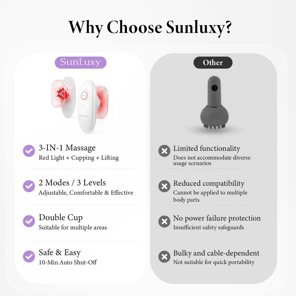 SUNLUXY large cup usage showing targeted shaping for thighs and abdomen