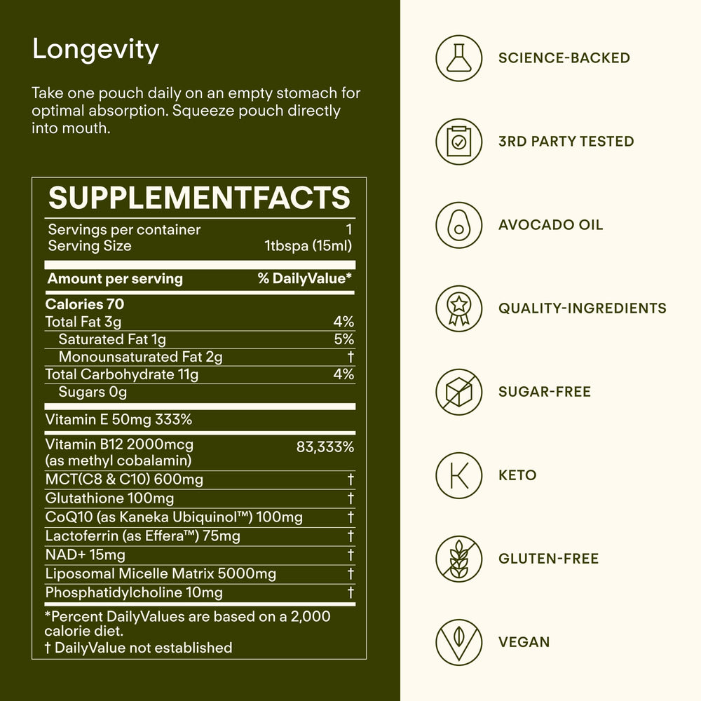 Sunny Within Longevity B12-MCT oil bottle demonstrates metabolism-boosting ingredients