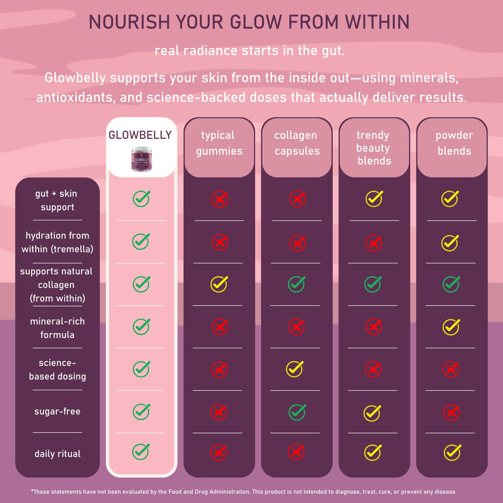 Sunrae Wellness Glowing Skin Sea Moss component supports gut-skin harmony.