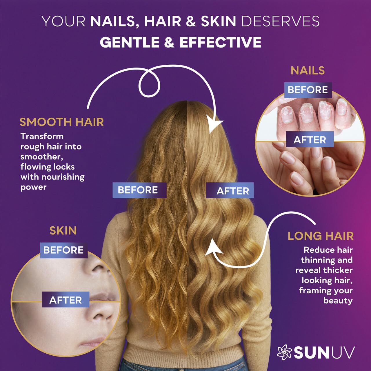 SUNUV Biotin keratin complex graphic suggests stronger hair structure