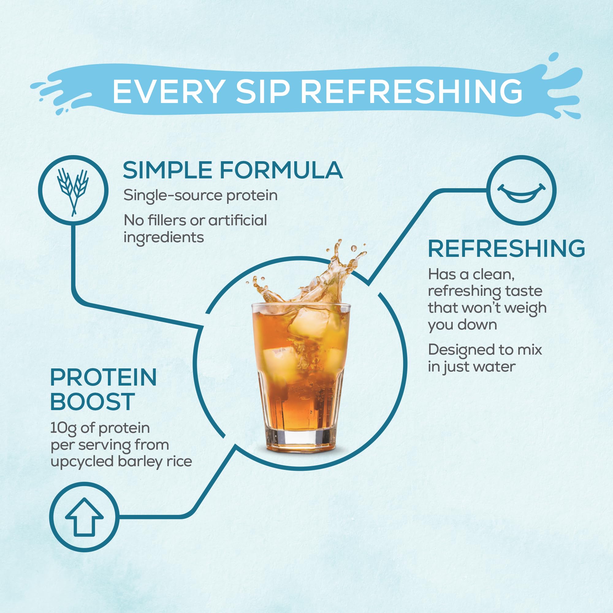 Sunwarrior Clear Protein Refresh organic flavors powder tub with clean ingredients.