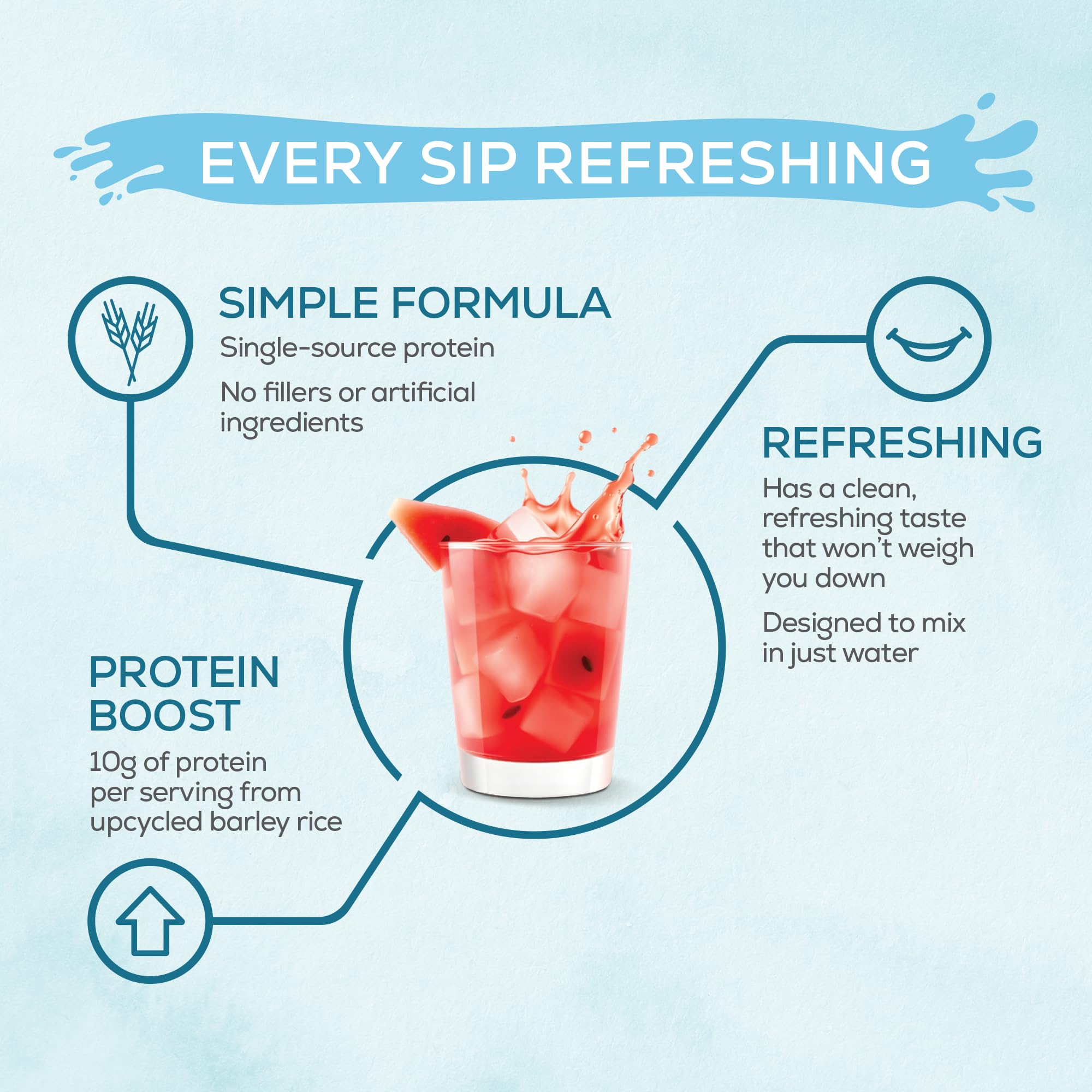 Sunwarrior Clear Protein scoop makes quick, easy hydration possible after training.