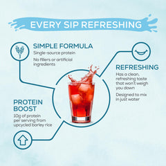 Sunwarrior Clear Protein water glass, ready-to-drink hydration with clean organic flavors