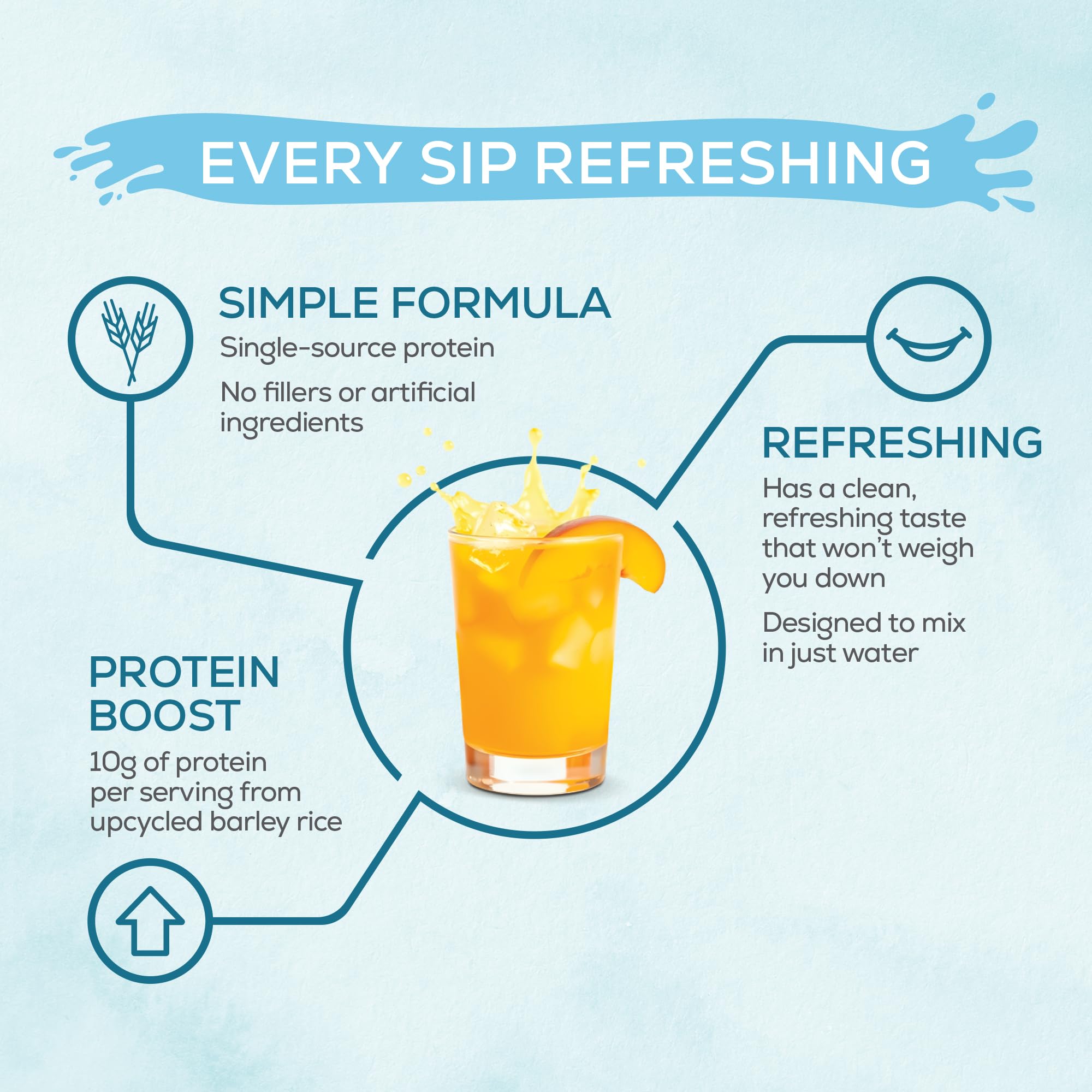 Close-up of the Sunwarrior Clear Protein label highlighting upcycled barley protein.