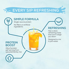 Close-up of the Sunwarrior Clear Protein label highlighting upcycled barley protein.