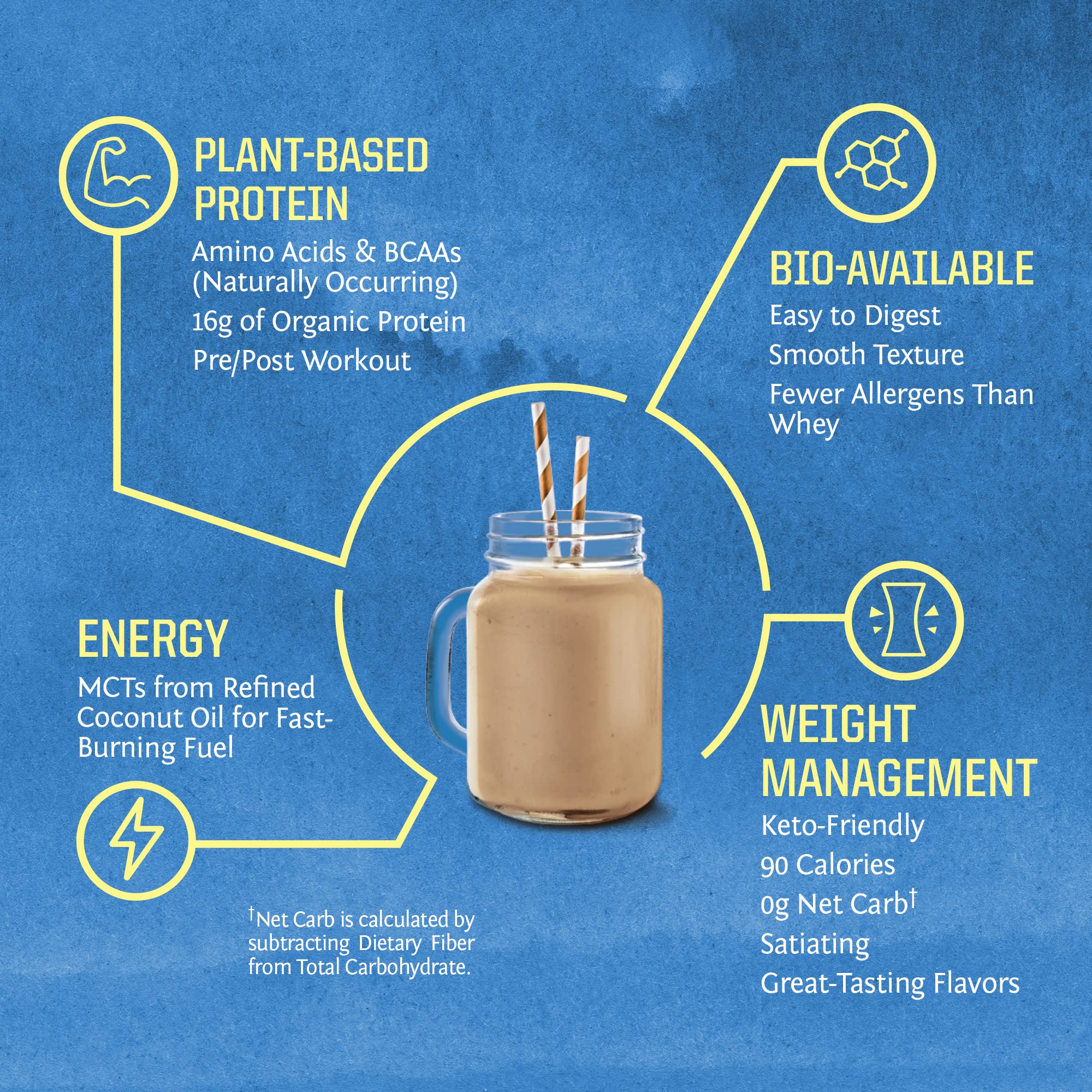 Pour-bottle image hints at quick on-the-go mix of chocolate protein.