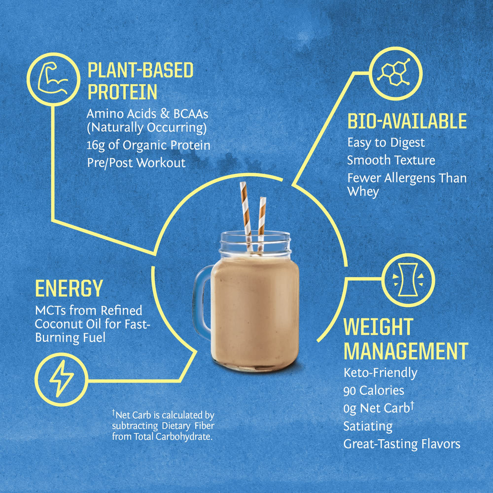 Pour-bottle image hints at quick on-the-go mix of chocolate protein.