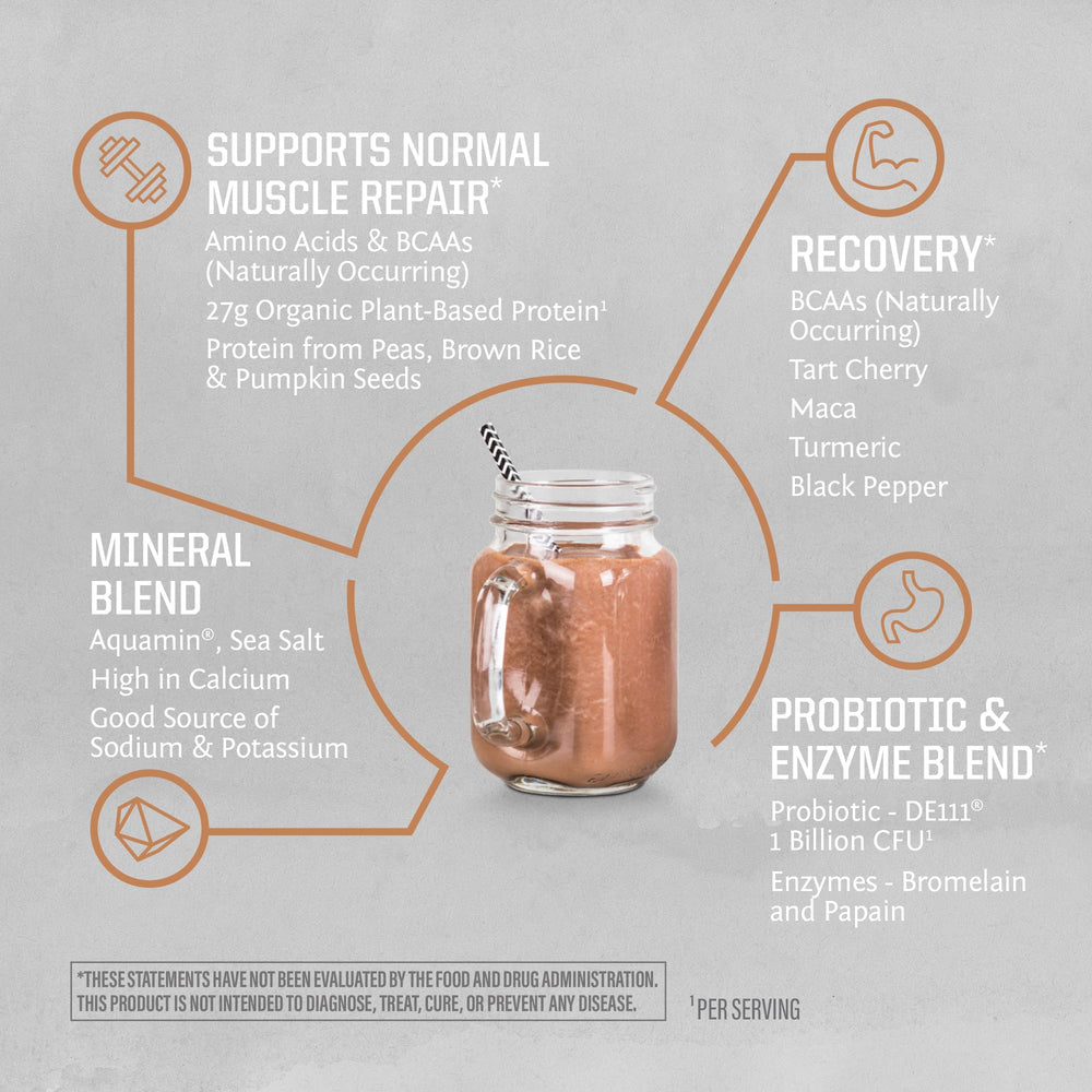 Sunwarrior shake shown with smoothie bowl for quick nutrition
