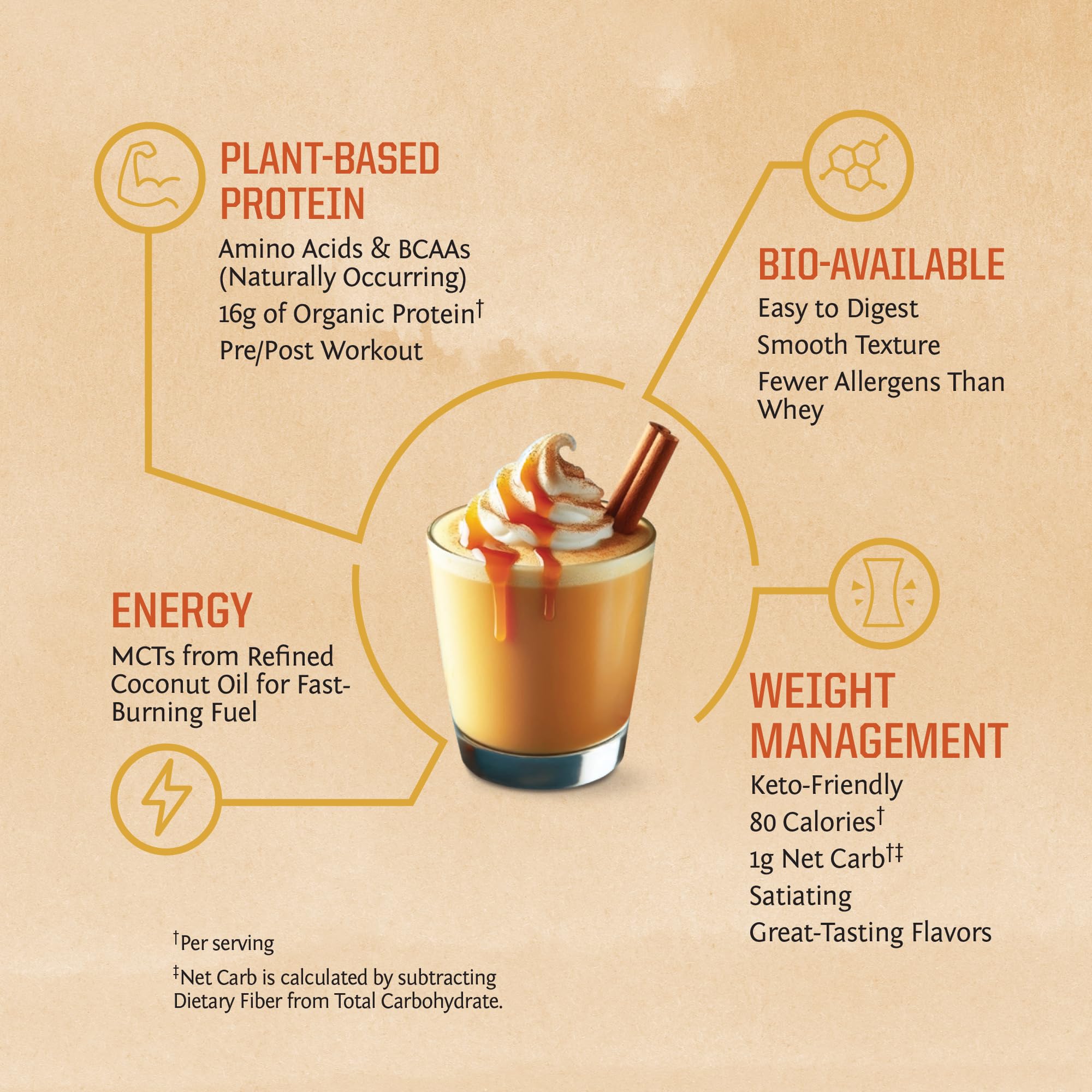 Sunwarrior pumpkin spice label close-up emphasizing non-GMO and dairy-free ingredients.