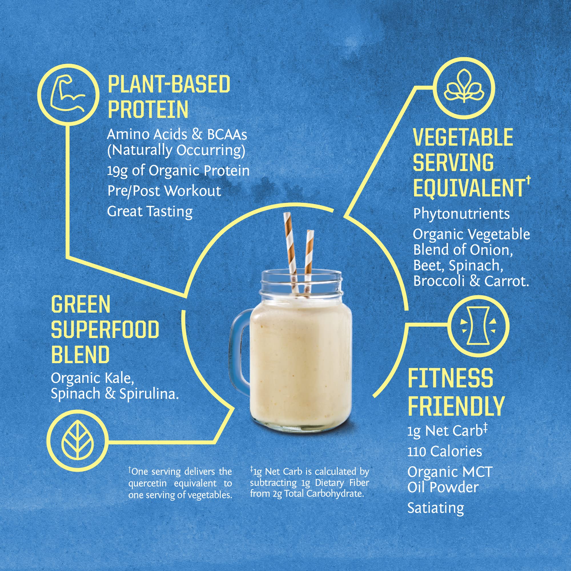 Sunwarrior Warrior Blend organic greens highlight nutrient dense greens in every serving