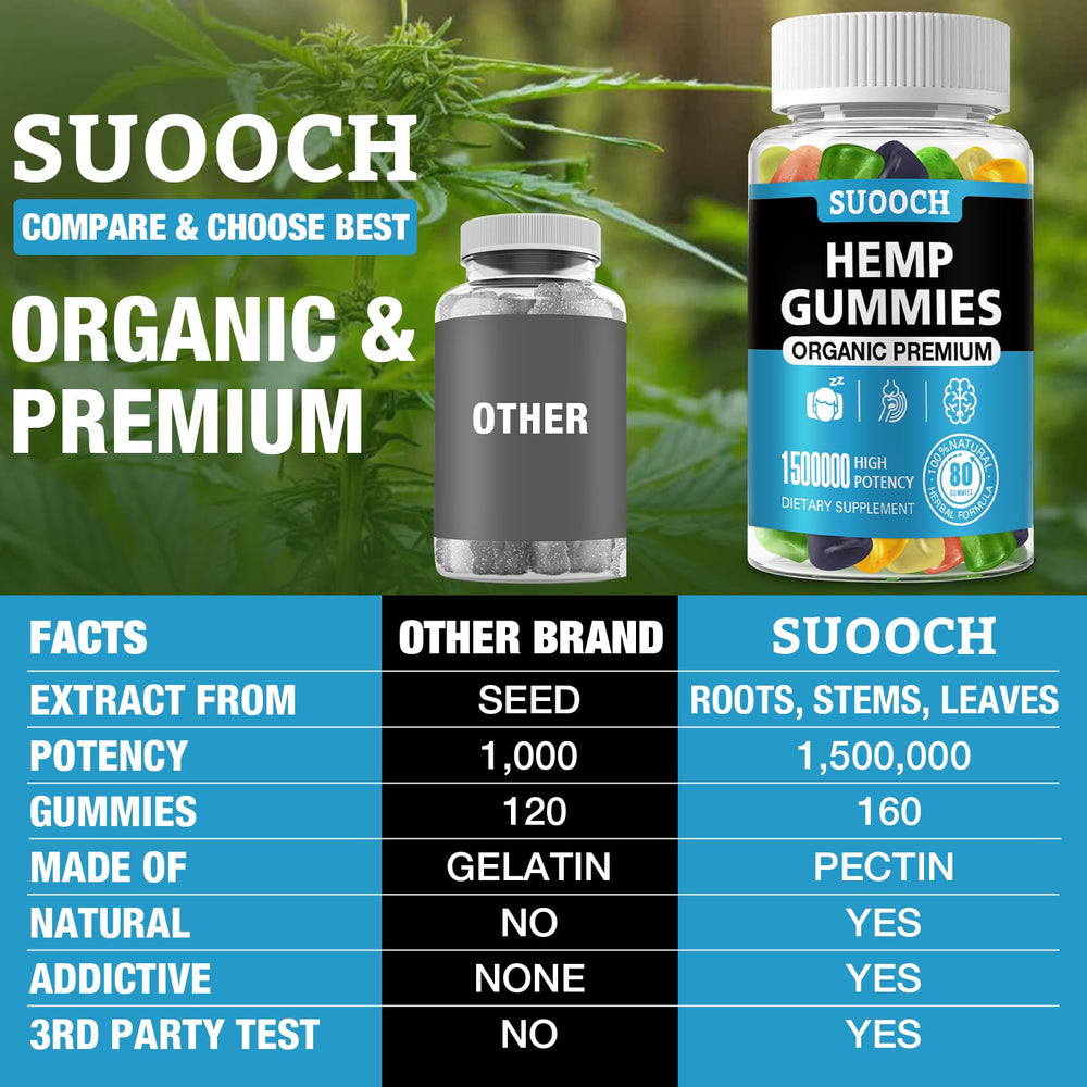 SUOOCH customer service and returns policy for shopper peace of mind
