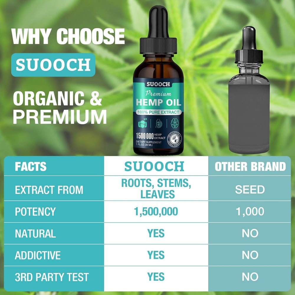 SUOOCH Hemp Oil label detail showing organic origins.